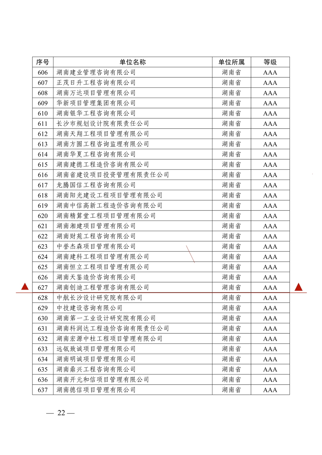 關(guān)于公布2023年第一批工程造價(jià)咨詢企業(yè)信用評(píng)價(jià)結(jié)果的通知(中價(jià)協(xié)〔2023〕40號(hào))_22_副本.jpg