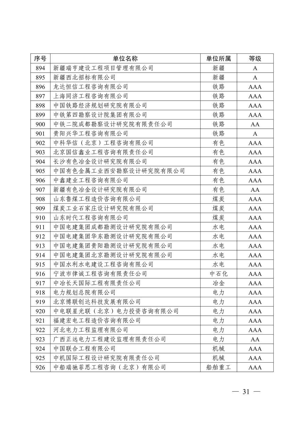 關(guān)于公布2023年第一批工程造價(jià)咨詢企業(yè)信用評(píng)價(jià)結(jié)果的通知(中價(jià)協(xié)〔2023〕40號(hào))_31.jpg