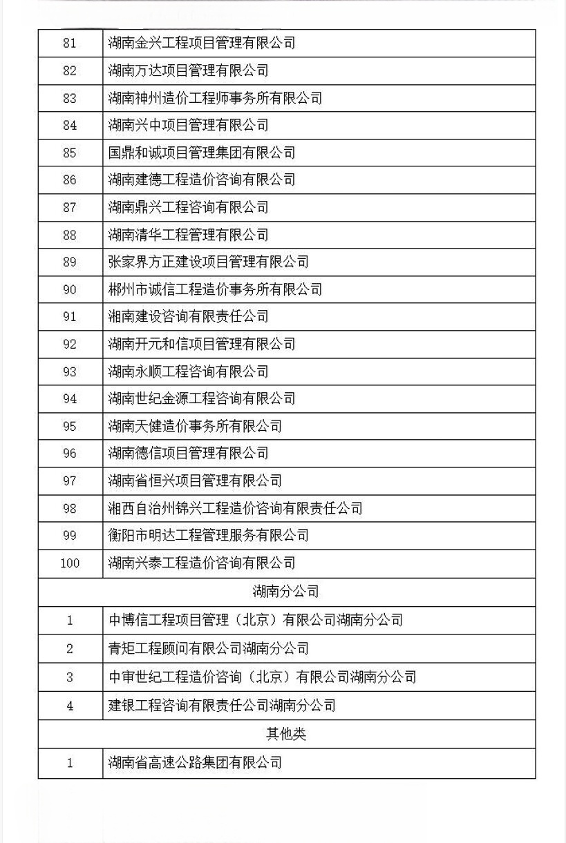 5-2024年度優(yōu)秀單位會(huì)員名單4_副本.jpg