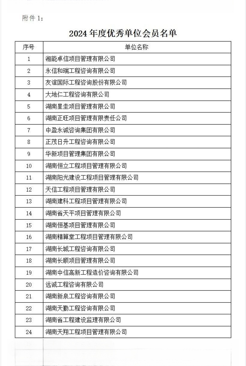 3-2024年度優(yōu)秀單位會(huì)員名單1_副本.jpg