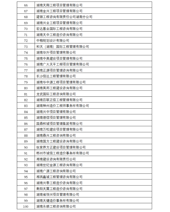 2023年度優(yōu)秀單位會員名單3-省價協(xié).jpg