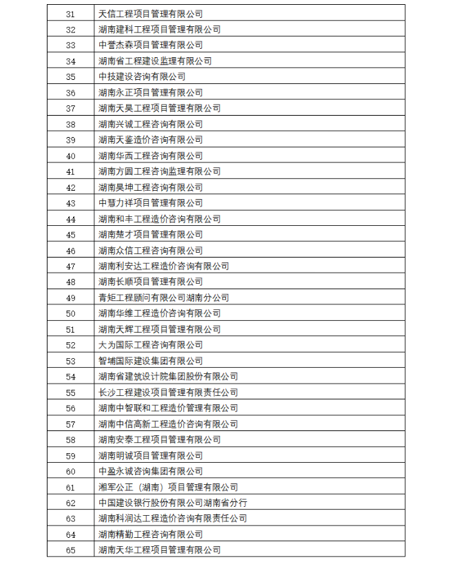 2023年度優(yōu)秀單位會員名單2-省價協(xié).jpg