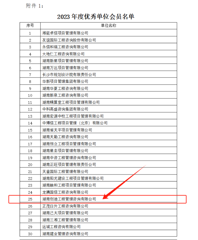 2023年度優(yōu)秀單位會員名單1-序號25-省價協(xié).jpg
